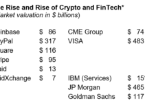 Follow the Money: The Institutional Rise of Crypto and FinTech